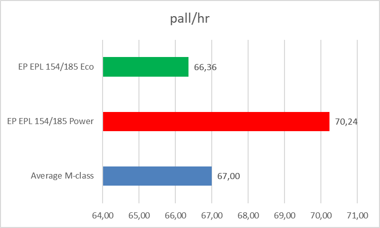 EPL 154 and the EPL 185 Test Report