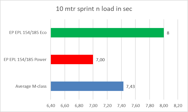 EPL 154 and the EPL 185 Test Report